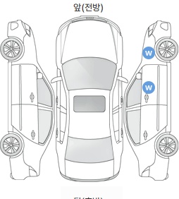 Первая проекция автомобиля