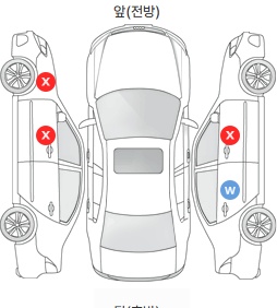 Первая проекция автомобиля