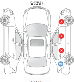 Первая проекция автомобиля