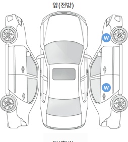 Первая проекция автомобиля