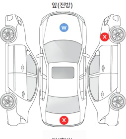 Первая проекция автомобиля