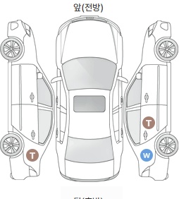Первая проекция автомобиля