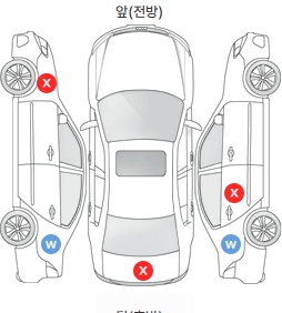 Первая проекция автомобиля