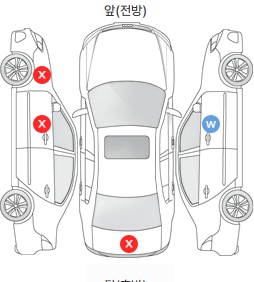 Первая проекция автомобиля