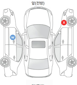 Первая проекция автомобиля